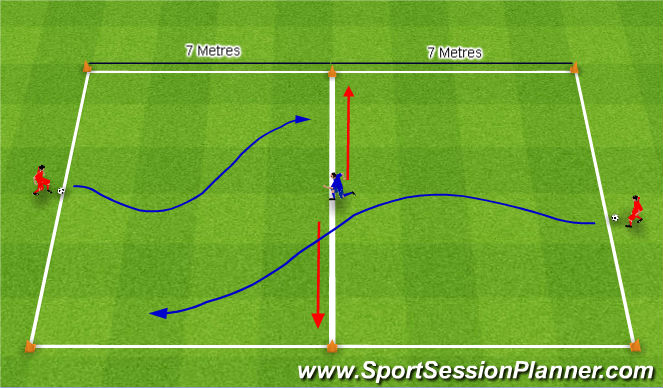 Football/Soccer: Running With The Ball (Technical: Dribbling And RWB ...