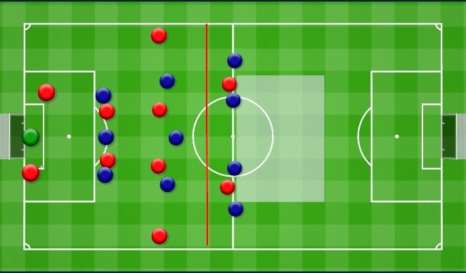 Football/Soccer Session Plan Drill (Colour): Playing out from the back against a press. Wyprowadzenie przeciwko pressowi.