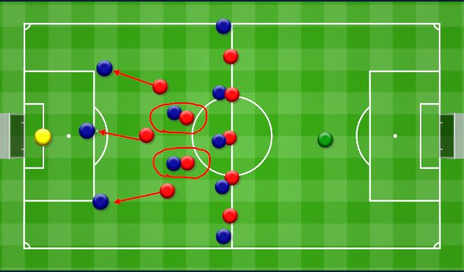 Football/Soccer Session Plan Drill (Colour): Pressing a back 3. ﻿Pressowanie, kiedy wyprowadza 3 Zawodników.