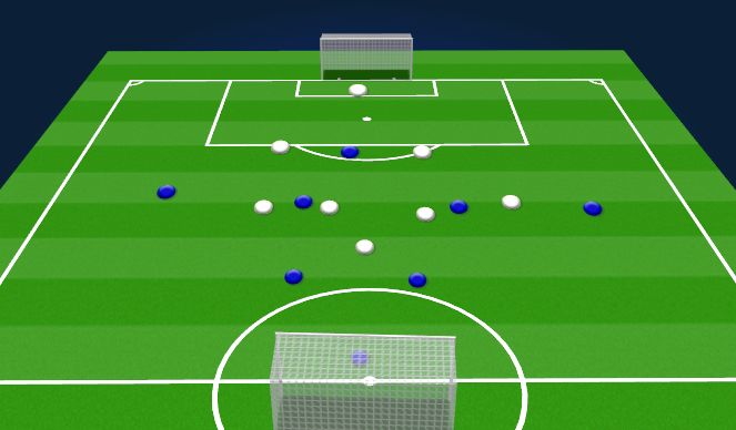 Football/Soccer Session Plan Drill (Colour): defending central areas principles