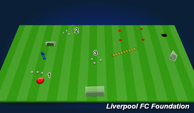 Football/Soccer Session Plan Drill (Colour): 121 SAQ ball skill circuit