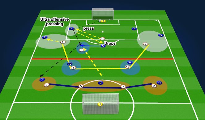 Football/Soccer Session Plan Drill (Colour): Screen 1