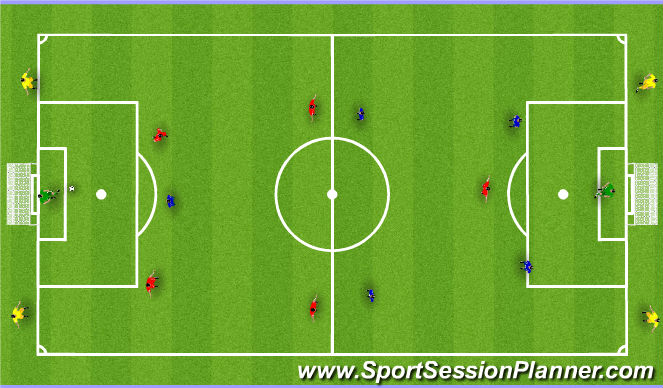 Football/Soccer: Training - 29/06/15 (Functional: Midfielder, Moderate)