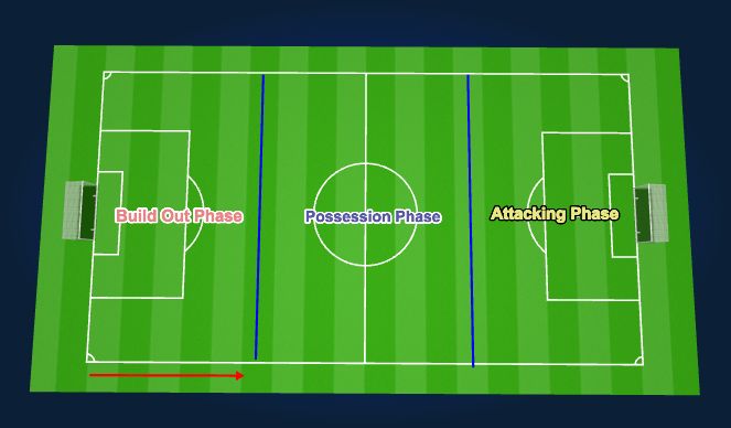 Football/Soccer Session Plan Drill (Colour): Screen 1