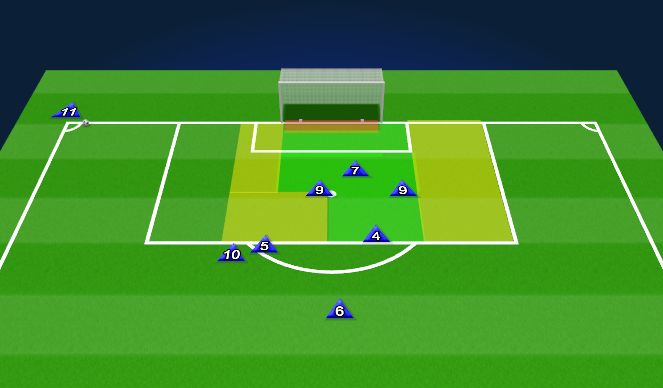 Football/Soccer Session Plan Drill (Colour): Corner - Direct