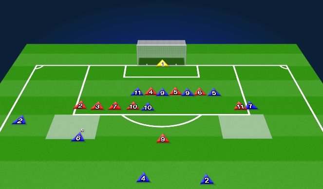 Football/Soccer Session Plan Drill (Colour): Free Kick - Inside Channel 