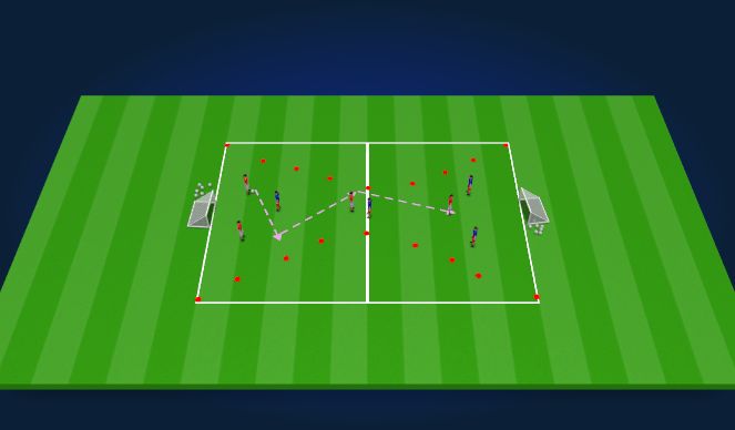 Football/Soccer Session Plan Drill (Colour): SSG