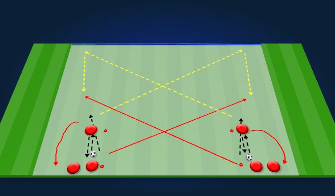 Football/Soccer Session Plan Drill (Colour): Combination Play & shooting