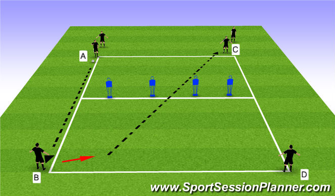 Football/Soccer Session Plan Drill (Colour): Through Balls/striking the ball