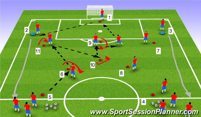 Football/Soccer Session Plan Drill (Colour): Passing Practice