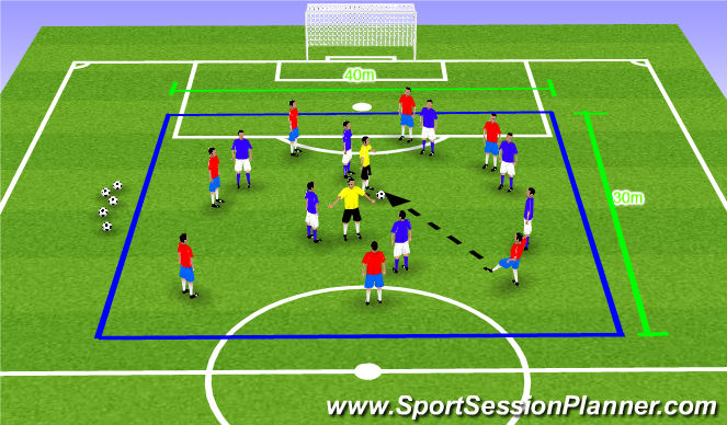 Football/Soccer Session Plan Drill (Colour): Positioning Game