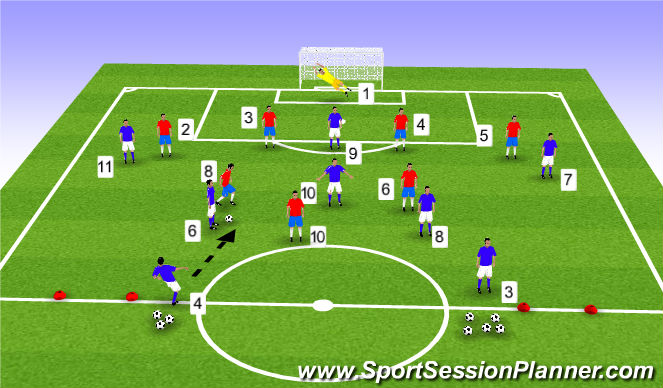 Football/Soccer Session Plan Drill (Colour): Game Training