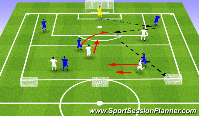 Football/Soccer Session Plan Drill (Colour): PTDM - Gaps and Lines - Building from Back