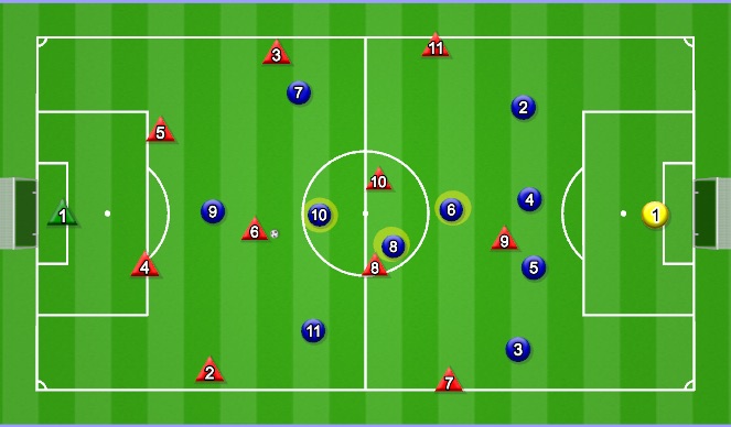 Football/Soccer Session Plan Drill (Colour): Stage 2: Attacking