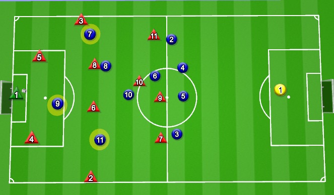 Football/Soccer Session Plan Drill (Colour): Stage 1: Attacking