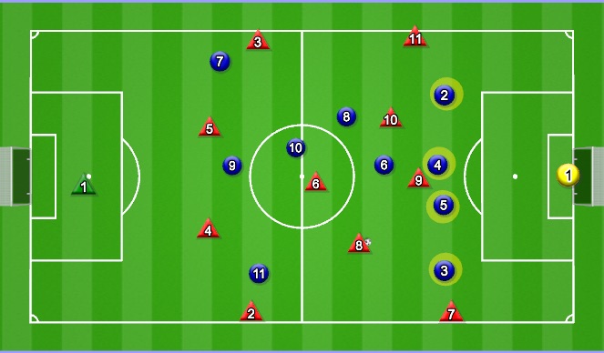 Football/Soccer Session Plan Drill (Colour): Stage 3: Attacking