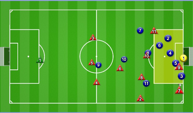 Football/Soccer Session Plan Drill (Colour): Stage 4: Attacking