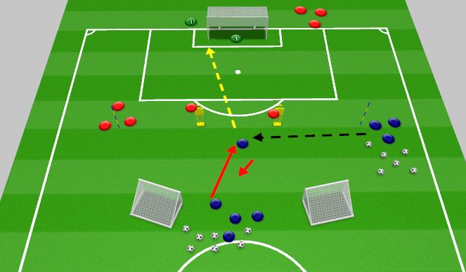 Football/Soccer Session Plan Drill (Colour): Finishing 2