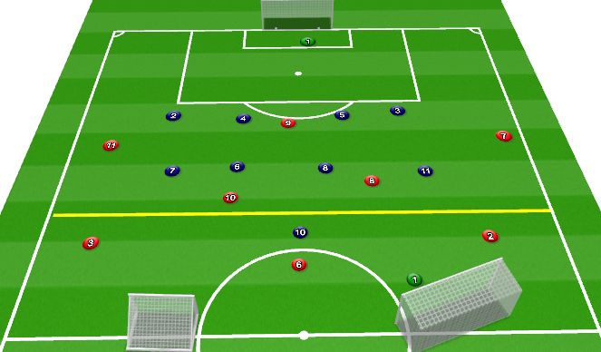 Football/Soccer Session Plan Drill (Colour): Finishing 4