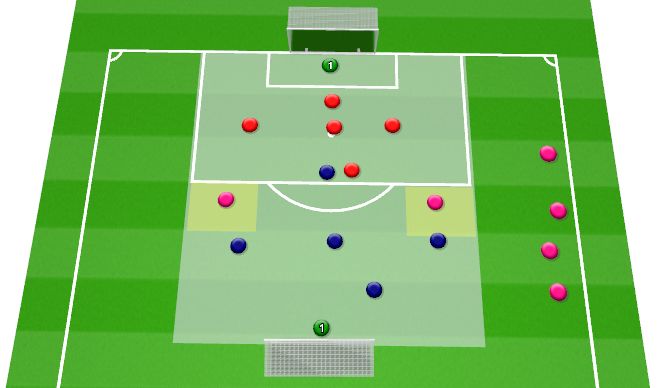 Football/Soccer Session Plan Drill (Colour): Finishing 4