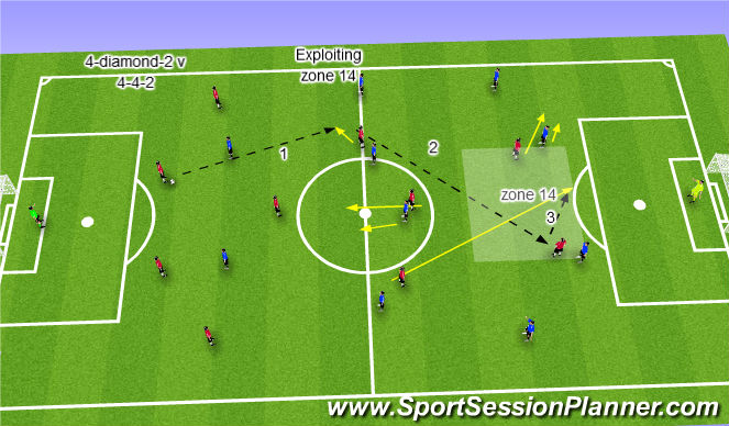 Football/Soccer Session Plan Drill (Colour): Option 3