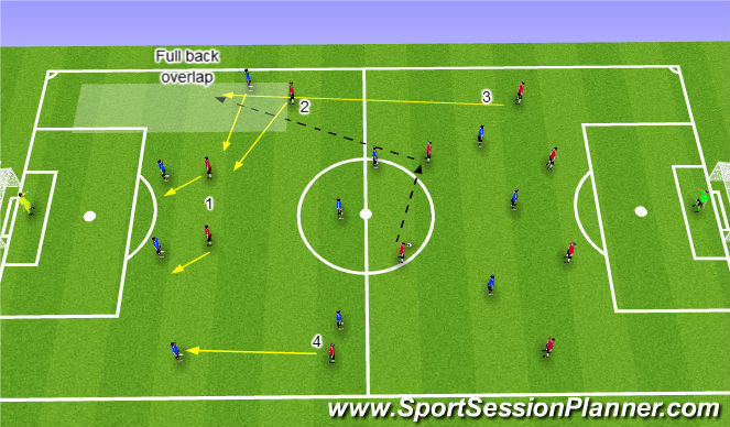 Football/Soccer Session Plan Drill (Colour): Option 1 overlapping