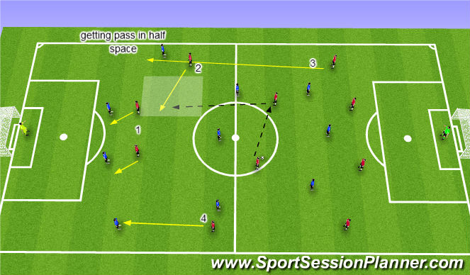 Football/Soccer Session Plan Drill (Colour): Option 2 getting ball in half space