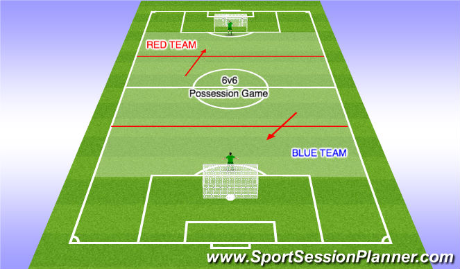 Football/Soccer Session Plan Drill (Colour): Counter Attacking