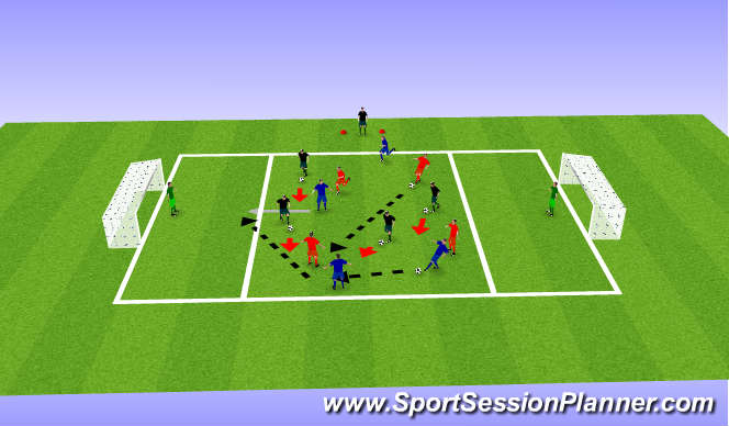 Football/Soccer Session Plan Drill (Colour): Visual Awareness - Attacking Third