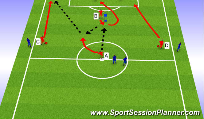 Football/Soccer Session Plan Drill (Colour): Heading and Finishing
