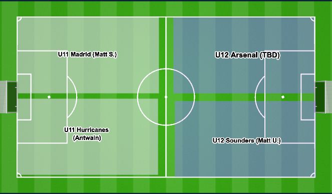 Football/Soccer: Field Plans (Academy: Attacking transition game, Beginner)