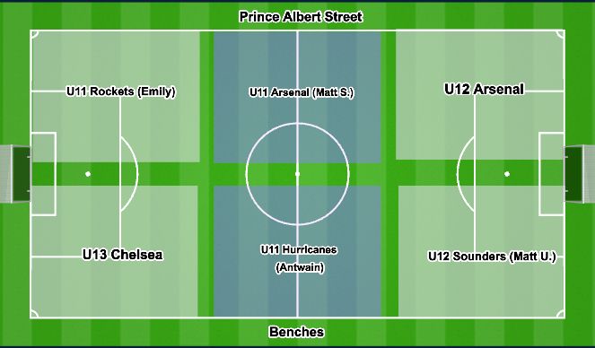 Football/Soccer: Field Plans (Academy: Attacking transition game, Beginner)