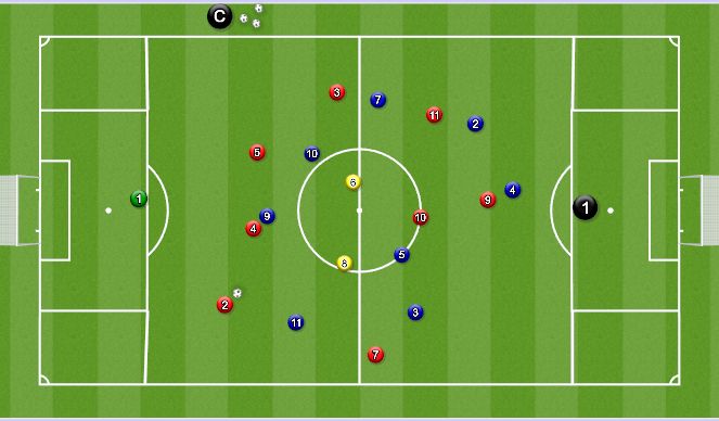 Football/Soccer: POSSESSION BASED POSITIONAL GAME (Academy: Counter ...