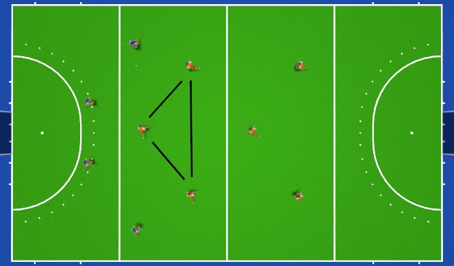 Hockey Session Plan Drill (Colour): Attacking 3, press 