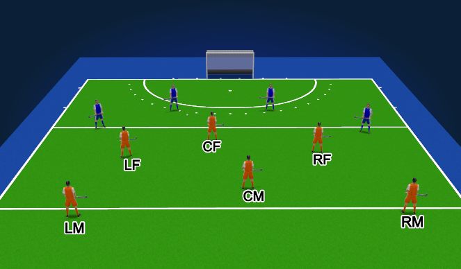 Hockey Session Plan Drill (Colour): Full court press