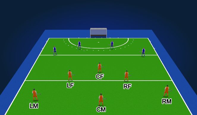 Hockey Session Plan Drill (Colour): 1/2 court press 