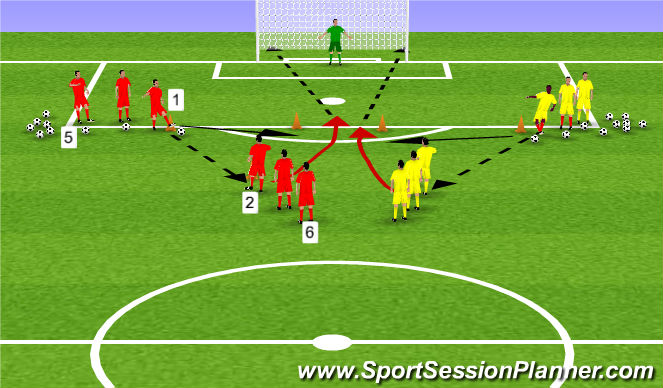 Football/Soccer Session Plan Drill (Colour): Skill Training 1 STB