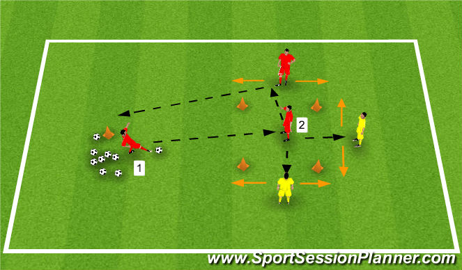 Football/Soccer Session Plan Drill (Colour): Skill Intro 1T