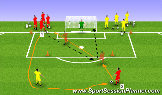 Football/Soccer Session Plan Drill (Colour): Skill Training 1T Shooting