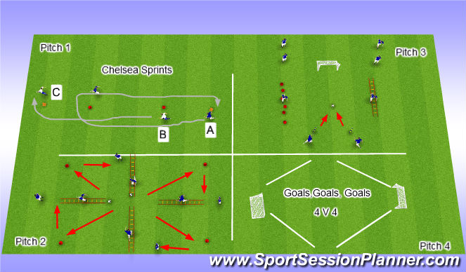 Pre-season Fitness SAQ Session: Session Organisation:,,(1) Players start at  the hurdles. Ensure that they use;