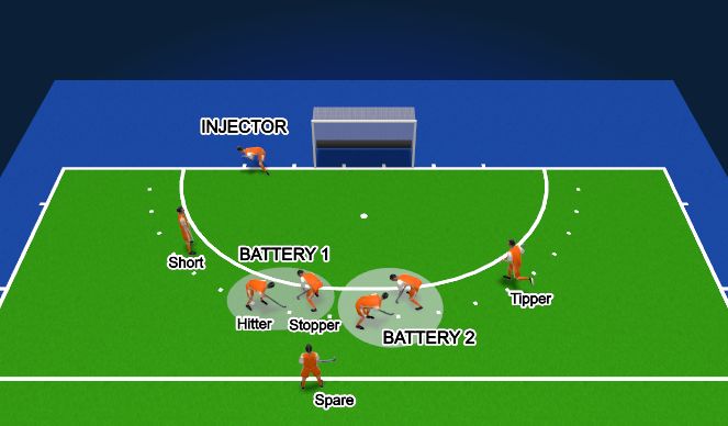 Hockey Session Plan Drill (Colour): Positions 