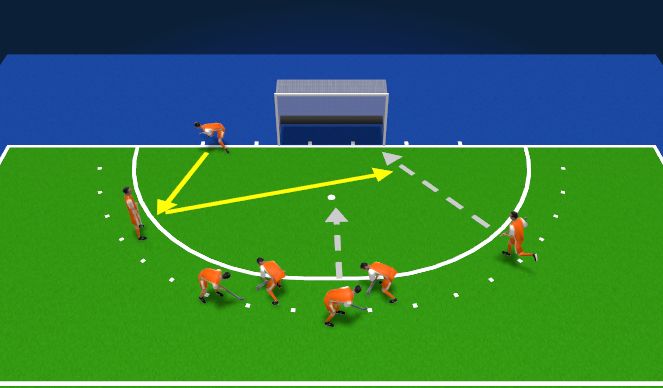 Hockey Session Plan Drill (Colour): 3, Short far post