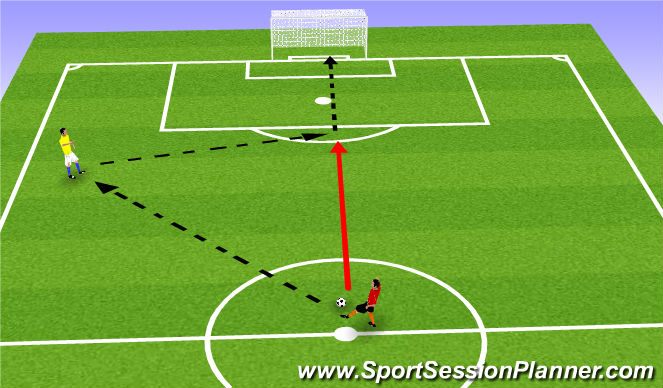 Football/Soccer Session Plan Drill (Colour): Shooting Drill