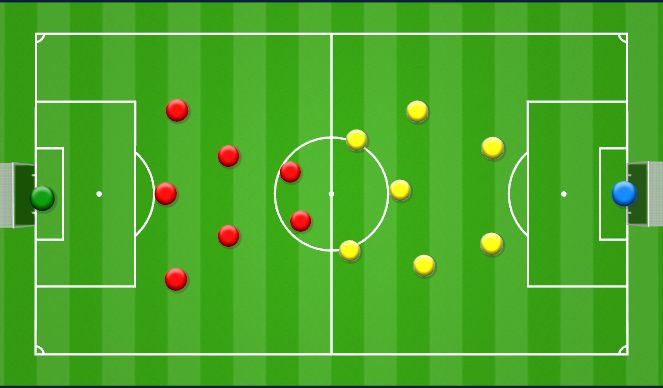 Football/Soccer: Principles of breaking lines (Tactical: Penetration ...