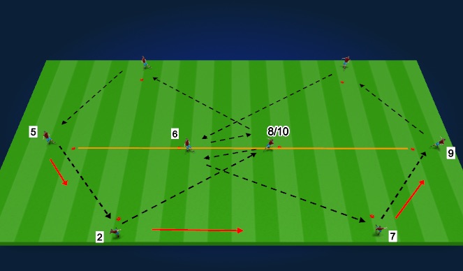 Football/Soccer Session Plan Drill (Colour): Tech. Passing Progression