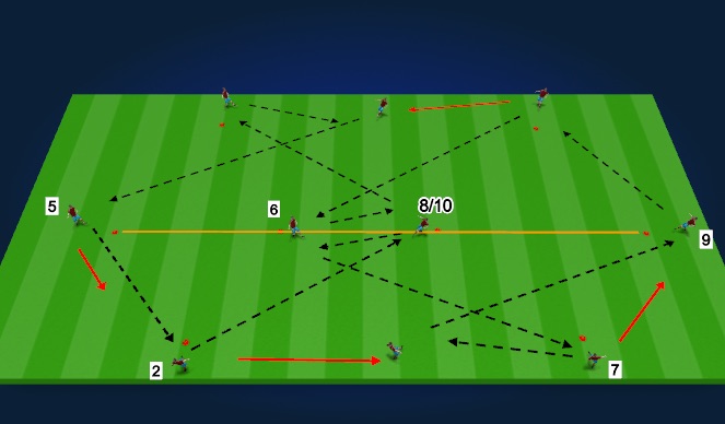 Football/Soccer Session Plan Drill (Colour): Progression II