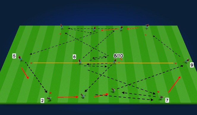 Football/Soccer Session Plan Drill (Colour): Progression III