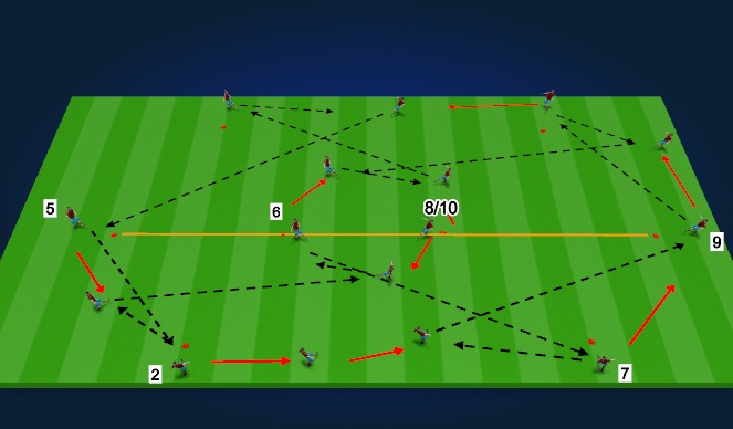 Football/Soccer Session Plan Drill (Colour): Progression IV