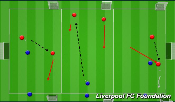 Football/Soccer Session Plan Drill (Colour): Screen 2