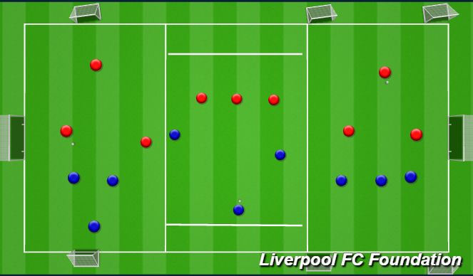 Football/Soccer Session Plan Drill (Colour): Screen 3